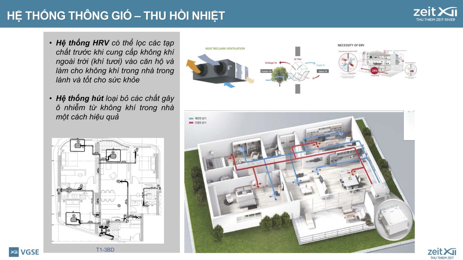 Hệ thống thông gió thông minh tại Zeit River Thủ Thiêm